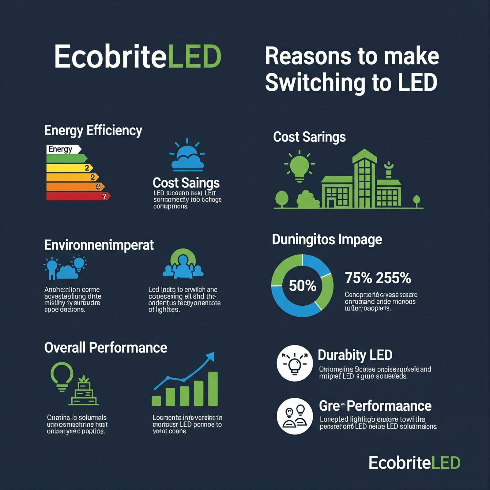 Reasons to switch to LED
